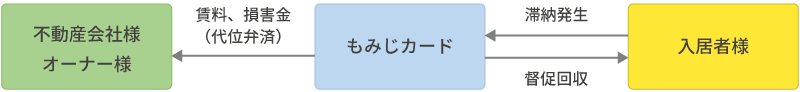 債務保証イメージ